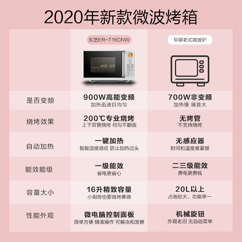  东芝美惠微波炉