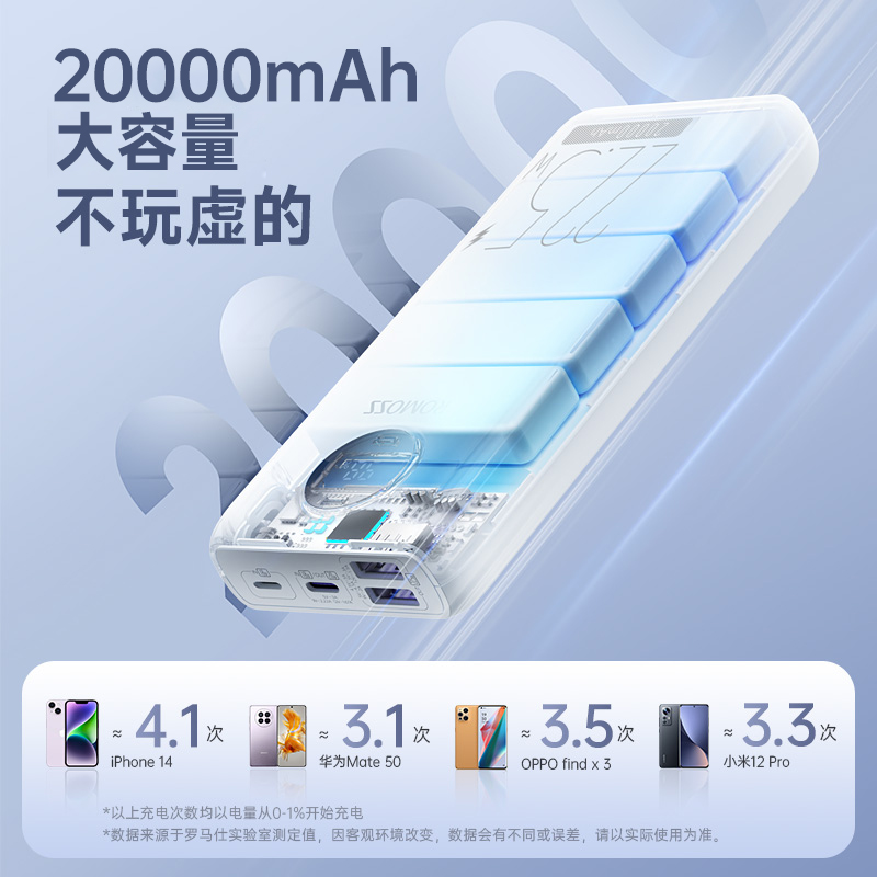 罗马仕充电宝20000毫安2025新款智能数显双向超级快充超大容量官方正品旗舰店适用华为小米苹果16手机上飞机