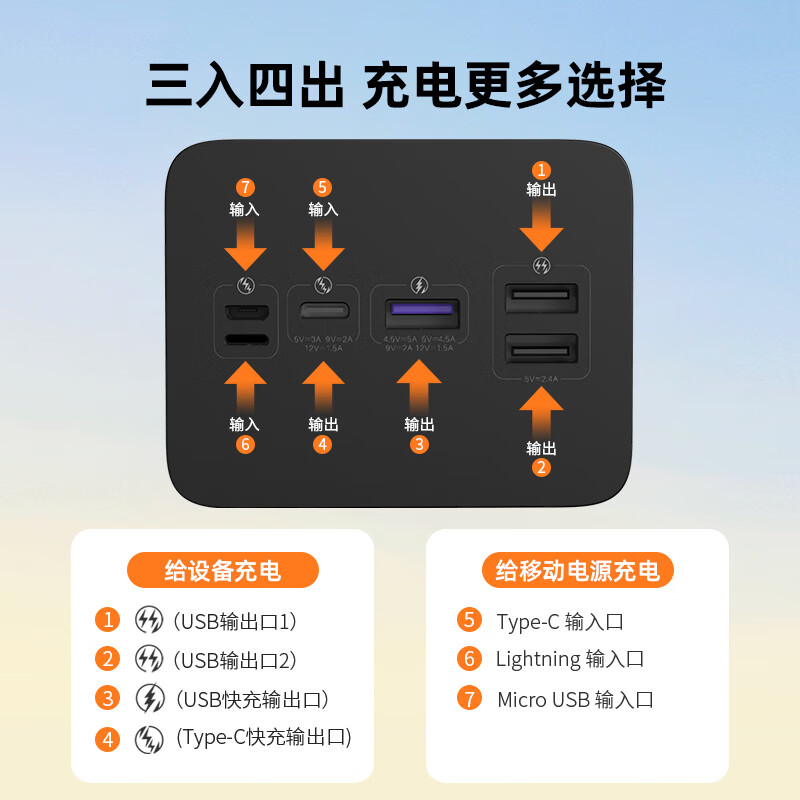 罗马仕巨无霸充电宝60000毫安超大容量超级快充4万大容量户外移动电源应急备用适用华为小米苹果手机官方正品 - 图2