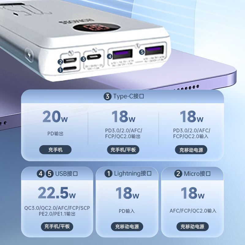 罗马仕20000毫安充电宝2024新款大容量智能数显小巧便携双向超级快充PD正品官方旗舰店适用小米15苹果16手机