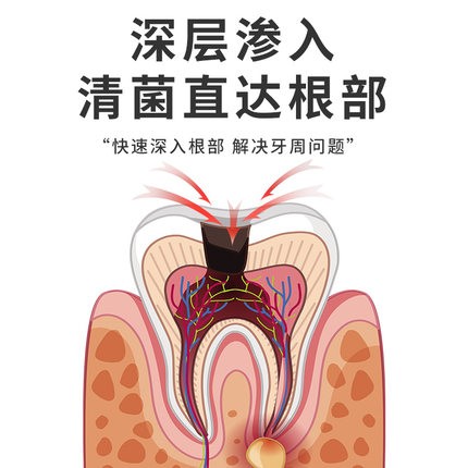 华北正品牙膏牙周炎牙龈萎缩肿痛出血牙齿松动牙根外露膏JN - 图1