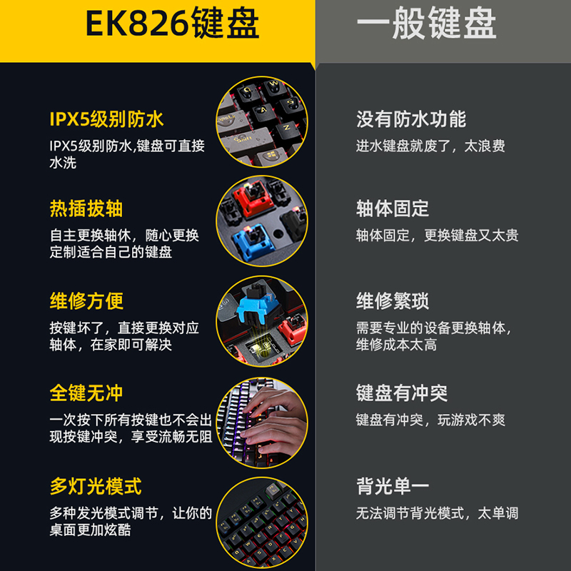 达尔优机械键盘石墨金EK826通用电脑插拔光轴红外轴可水洗-图3