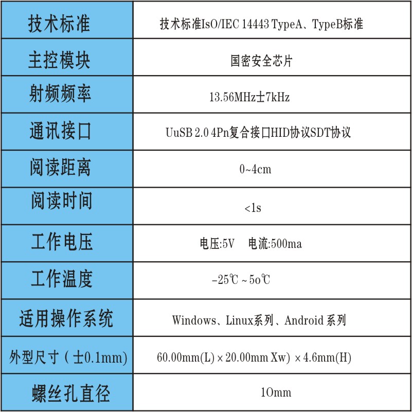 二三代身证识别仪4G模组elD读卡器模块身份阅读器eid电子证件主板 - 图1