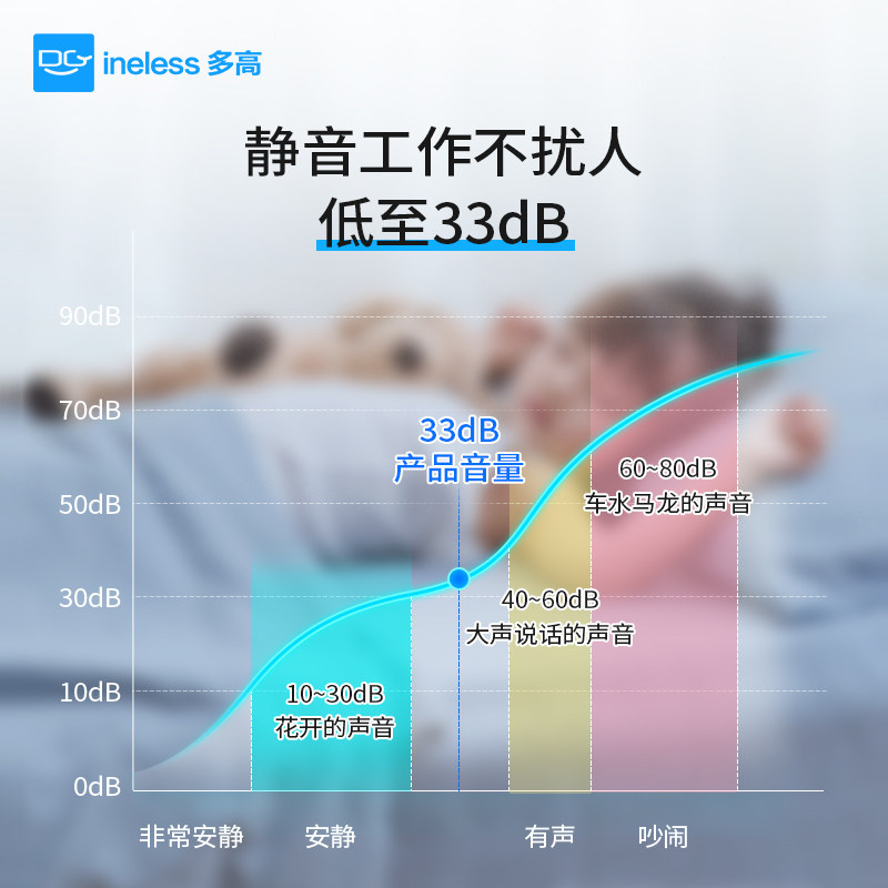 多高米家轨道智能全自动电动窗帘 ineless多高电动窗帘