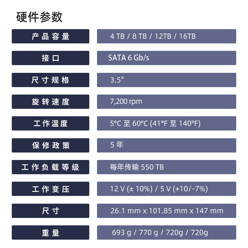 【顺丰包邮】Synology/群晖 4T 8T 12T 16T 3.5寸 SATA HDD HAT5300企业级机械硬盘 NAS高性能硬盘-图3