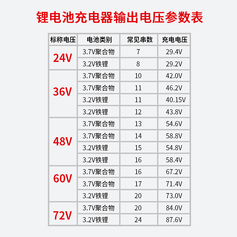 锂电池电动车锂电池充电器 24V36V48V60V72V20AH 42V4A 54.6V4A-图3