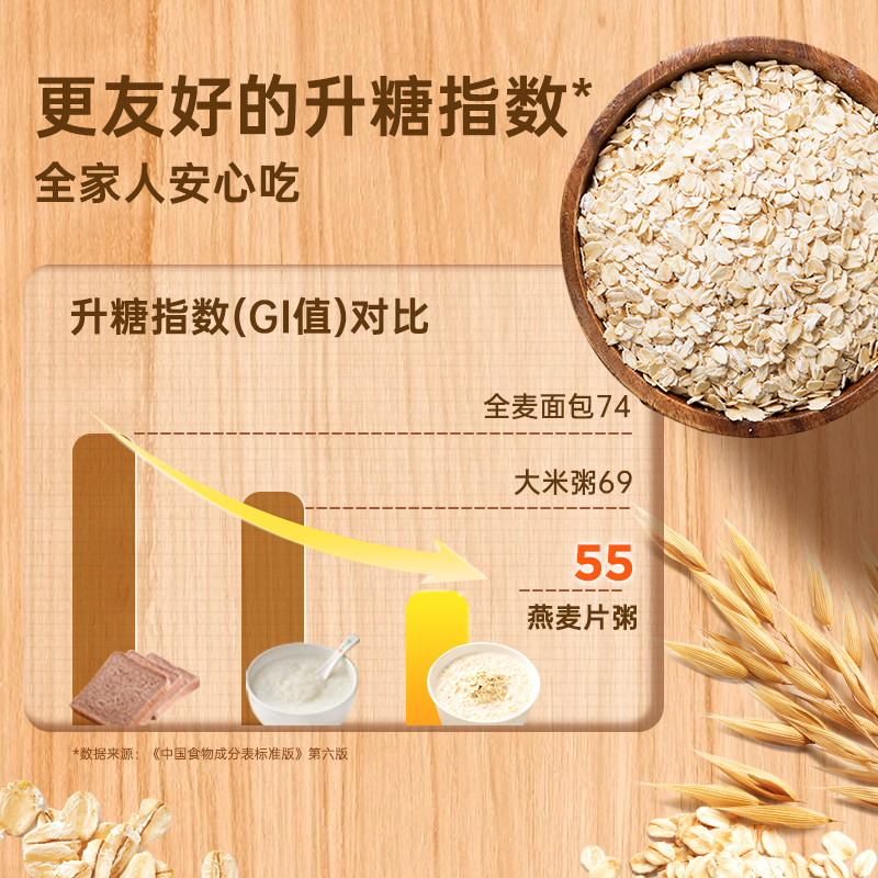 【孙浩直播间】农科院合作好麦多有机纯燕麦片组合420g*3袋加赠z - 图3