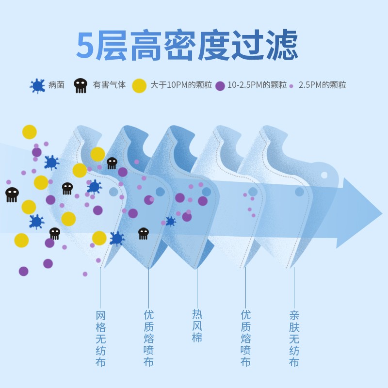 【50片】N95医用防护口罩一次性医疗独立包装成人正品医生专用 - 图3