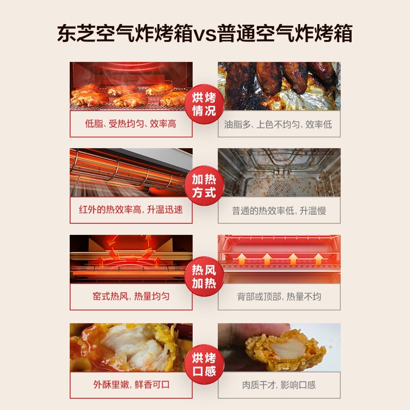 【日本同款】东芝小黑糖空气炸电烤箱 东芝家电电烤箱