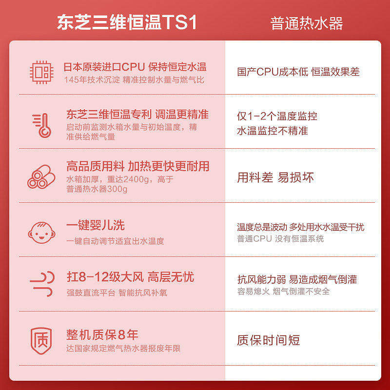 东芝天然气16升家用恒温洗澡热水器 东芝家电燃气热水器