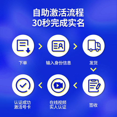 电信无线纯流量上网卡不限速5g手机电话卡全国通用校园星卡大王卡-图1