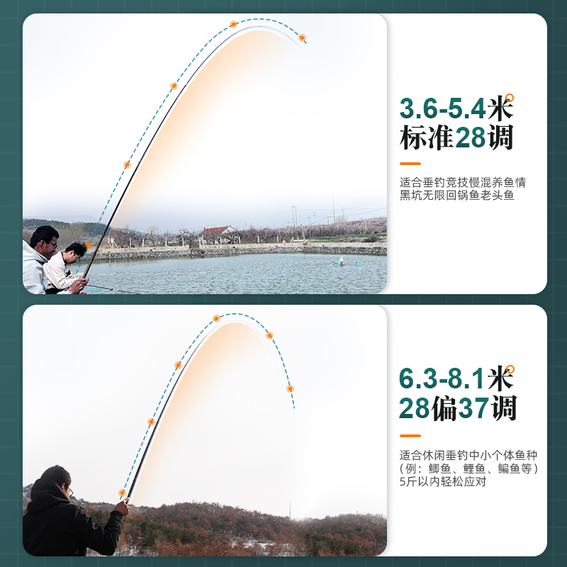巧渔夫龙战极轻量小综合钓鱼竿超轻超硬高碳手竿鱼竿鲫鱼竿渔具 - 图3