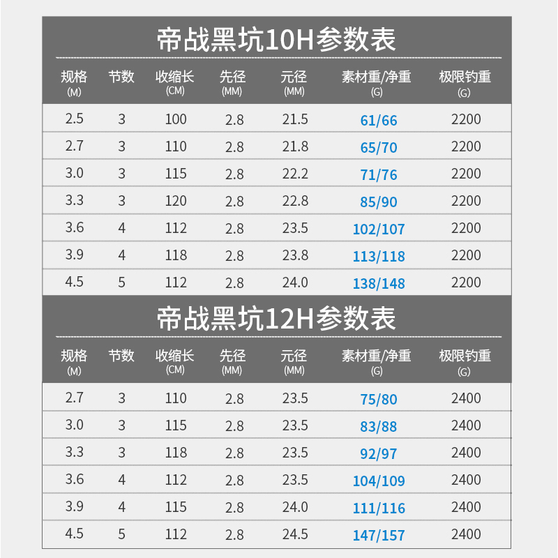 巧渔夫帝战鱼竿10H超硬超轻台钓竿19调12H黑坑野钓飞磕黑坑飞鱼图片