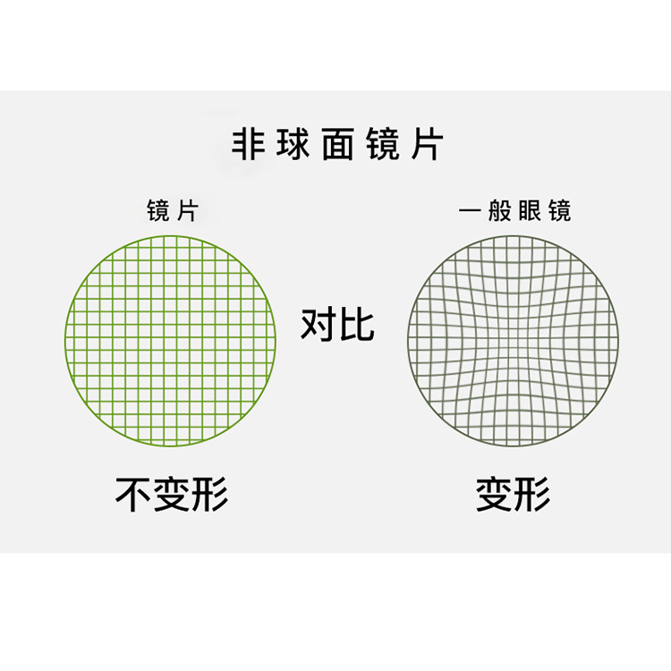 1.61折射率绿膜眼镜片近视配镜双面非球面树脂片2片装含加工费用-图1