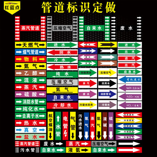化工管道标识贴介质流向箭头色环标示标签反光剪头贴自来水进水回水压缩空气蒸气废污水物料管路指示贴定做 - 图1