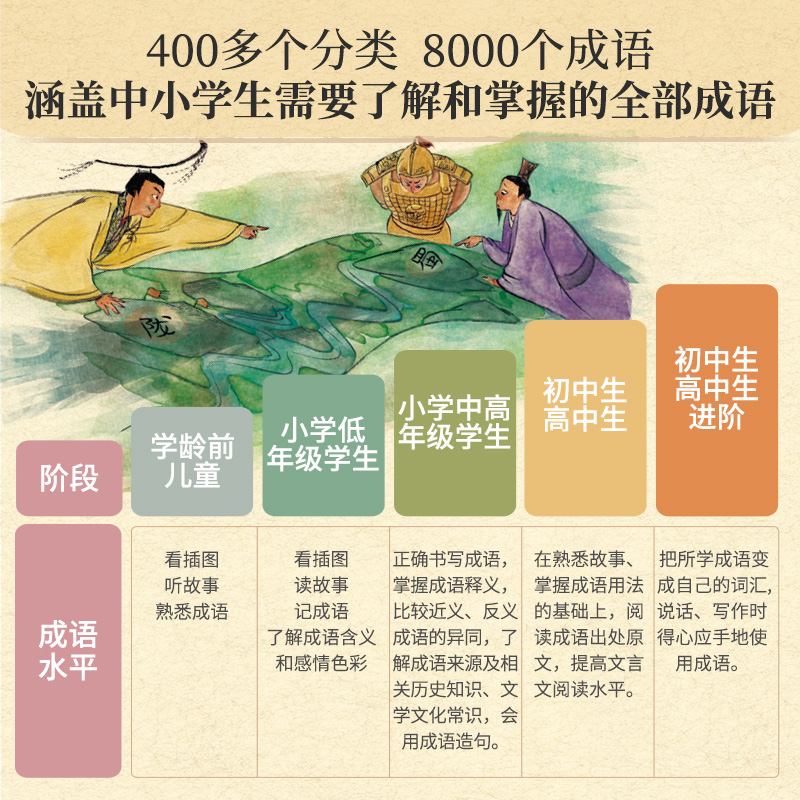 【young泱妈推荐】正版赠音频歪歪兔分类成语儿童词典训练中华成语故事大全6-12岁一二三四五年级课外阅读初中小学生成语故事书籍