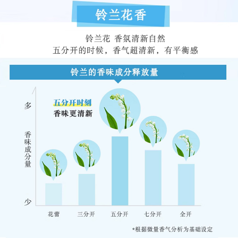 日本原装进口花王铃兰香含柔顺剂洗衣液无荧光剂护色去污持久留香