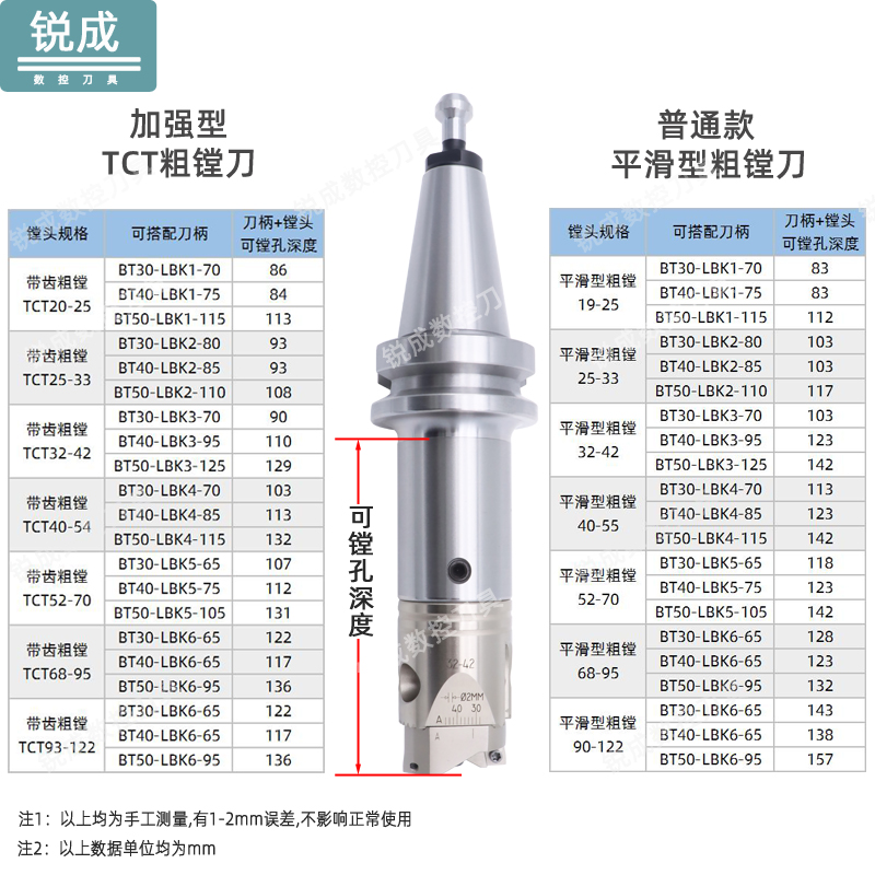 粗镗刀BT40粗镗BT30双刃可调式镗刀刀杆镗头cnc加工中心50镗孔器