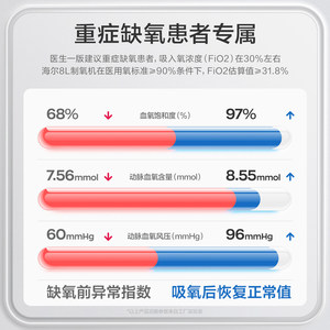 【国家补贴】海尔8L升医用制氧机老人孕妇专用家用雾化一体吸氧机