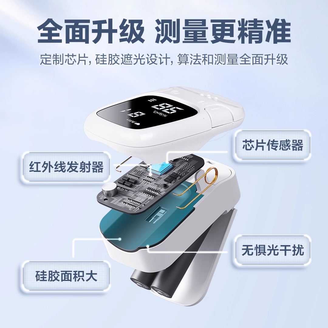 图3