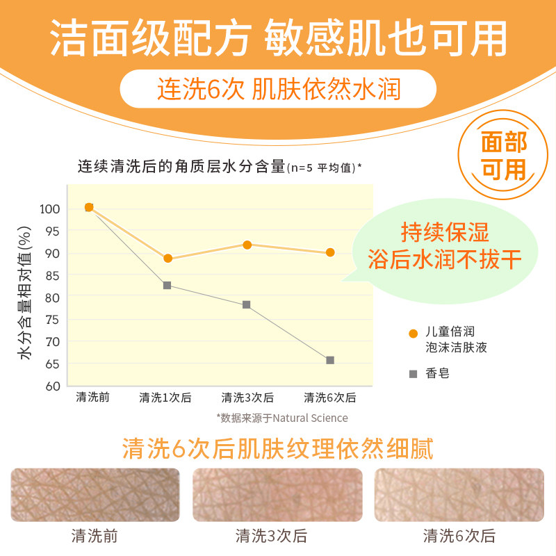 【推荐】mamakids儿童泡沫洗发水50m儿童泡沫洁肤液沐浴露50ml,淘宝优惠券,粉丝福利购,淘宝优惠卷