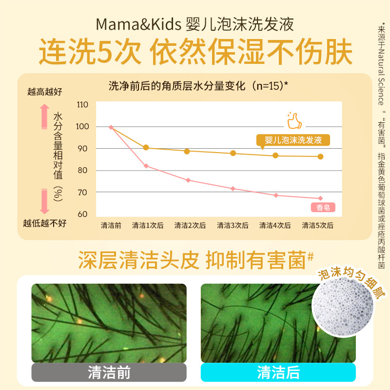 MamaKids婴儿泡沫洁肤液460ml婴童洗发水370ml宝宝洗护沐浴露套装