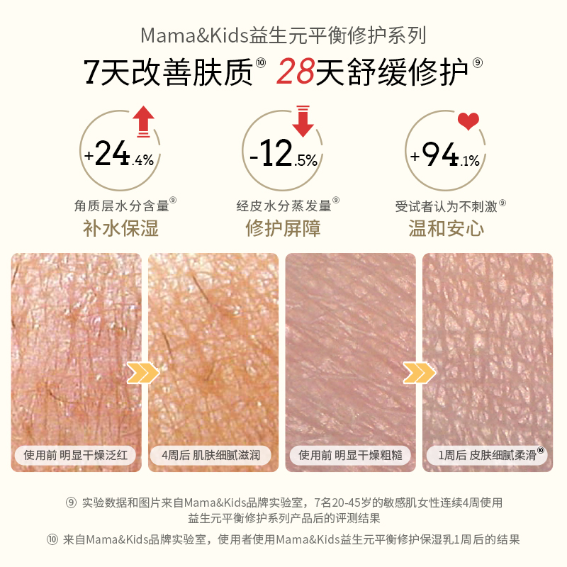 MamaKids益生元平衡修护保湿乳敏感肌孕妇专用护肤品水乳120ml - 图2