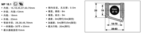 供应德国莫尔MURRPLASTIKMP18.1拖链柔性电缆进线板软管塑料机器 - 图0