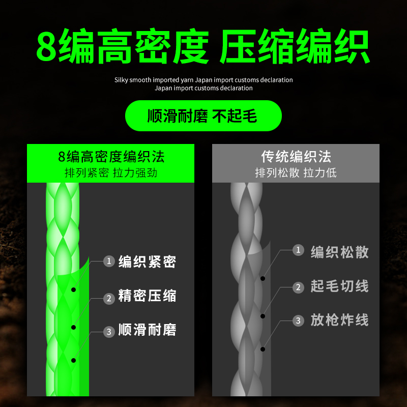 8编大力马锚鱼专用线500米pe线主线路亚远投大马力钓鱼线海钓子线 - 图0