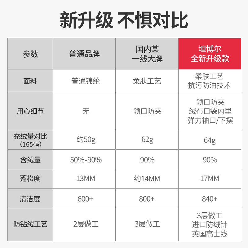 坦博尔时尚多色轻薄反季羽绒服女短款立领秋冬保暖便携休闲外套