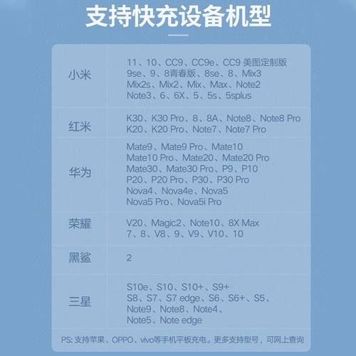 绿联qc3.0充电器18w快充头适用于小米红米手机闪充快速typec数据线usb通用套装5v3a插头 - 图3