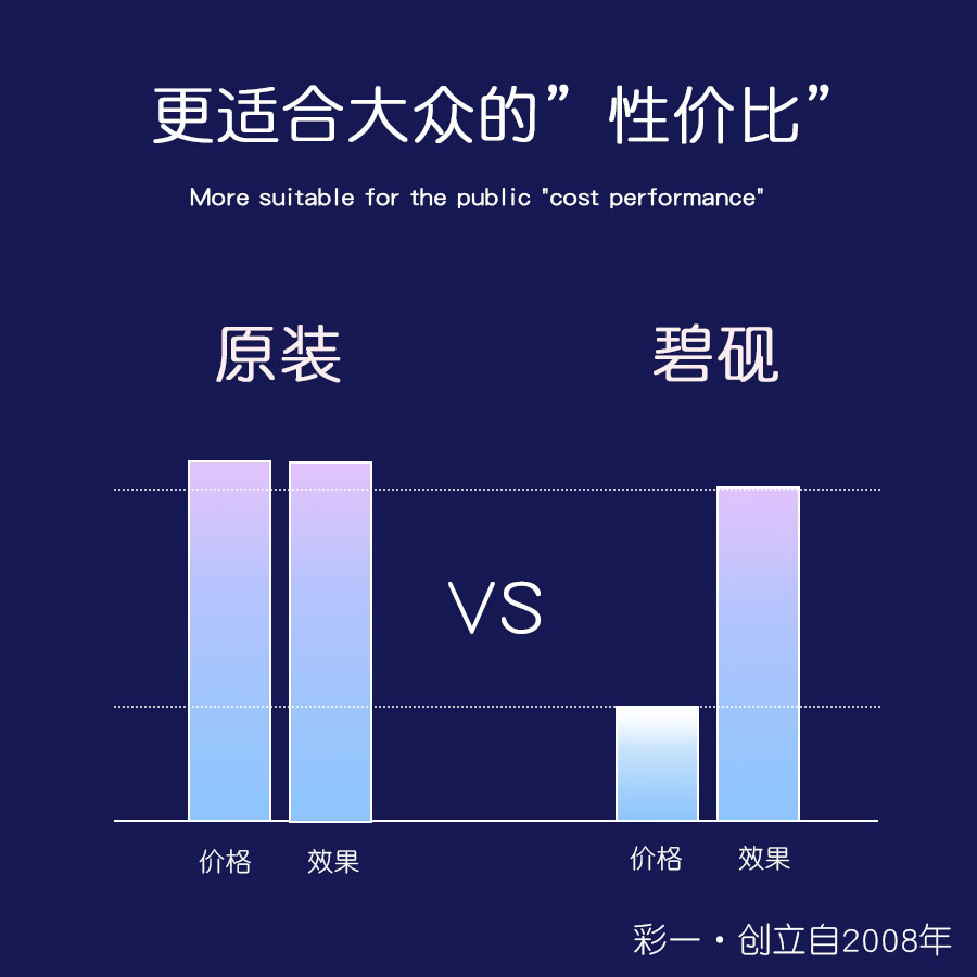 适合惠普M233dw/M233sdn/M233sdw/M208dw/M232dw芯片137A鼓W1370A - 图3