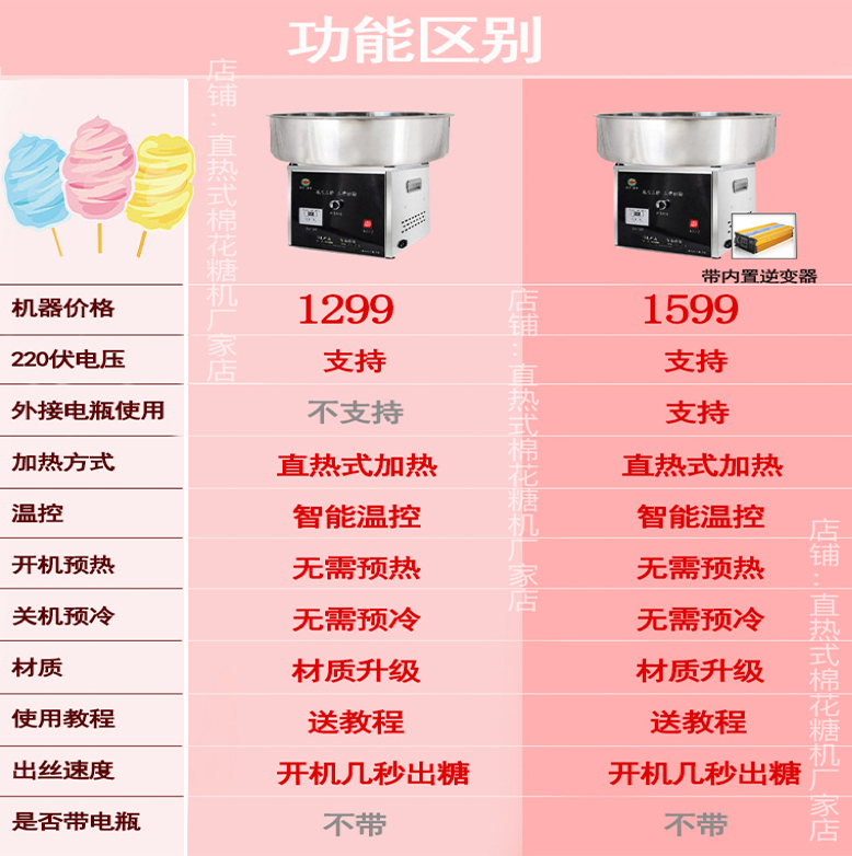 直热式棉花糖机器商用电动拉丝流动摆摊交流直流棉花糖机48V60伏 - 图0