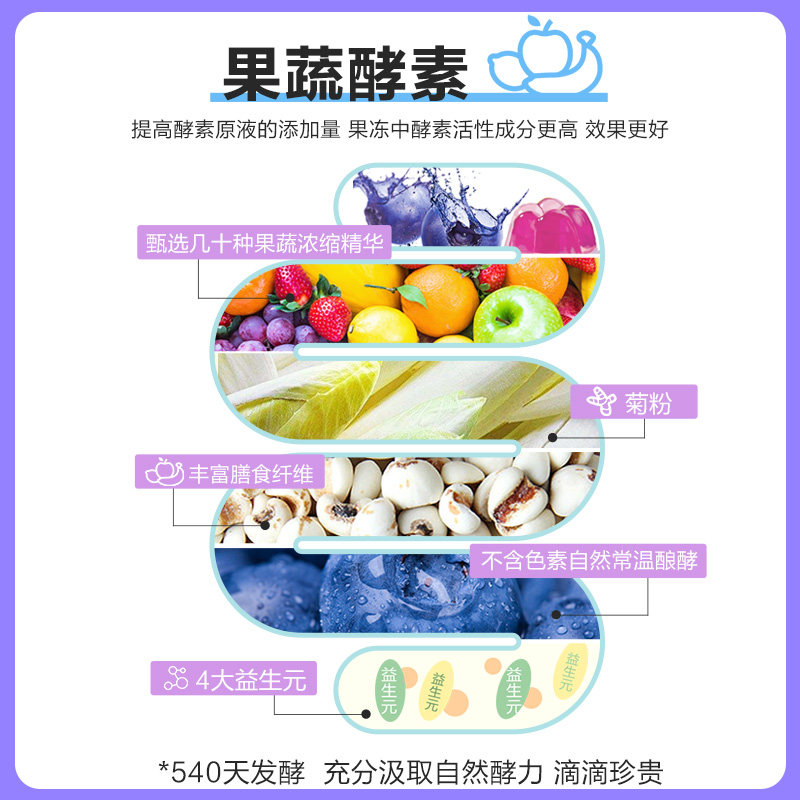 碧生源酵素果蔬孝素水果非粉饮果冻 碧生源酵素