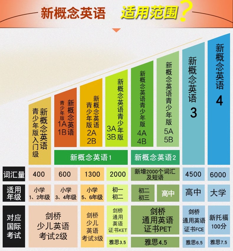 朗文外研社新概念英语(新版4流利英语外研社点读书) 新概念英语4新版流利英语点读版教材 外研通点读笔适用需另购 - 图0