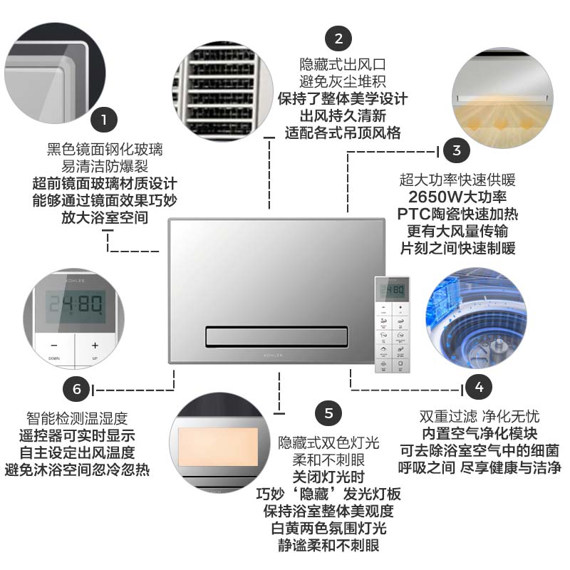 科勒卫生间取暖浴霸排气扇照明一体风暖浴霸净化空气除菌77315 - 图0