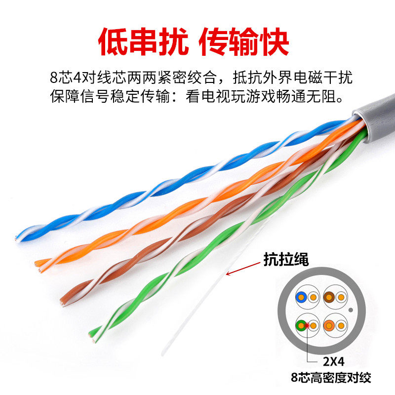 安普网线家用高速超6六类千兆网线七类五5电脑路由器宽带网络跳线_虎窝淘