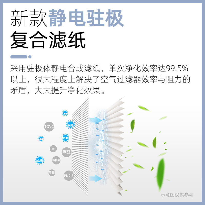 适配夏普空气净化器KI-GF60/WF606滤网EX75/FX/GX/GS75/HX滤芯402-图0