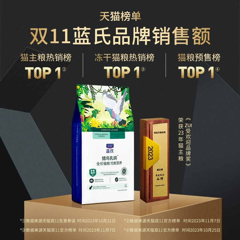 蓝氏猎鸟乳鸽荒野猎兔猫粮成猫幼猫通用增肥发腮全价天然粮高蛋白,淘宝优惠券,粉丝福利购,淘宝优惠卷