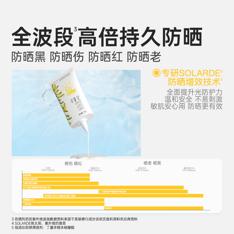 寻荟记水感倍护防晒霜乳SPF50+身体面部清爽隔离妆前乳学生军训女