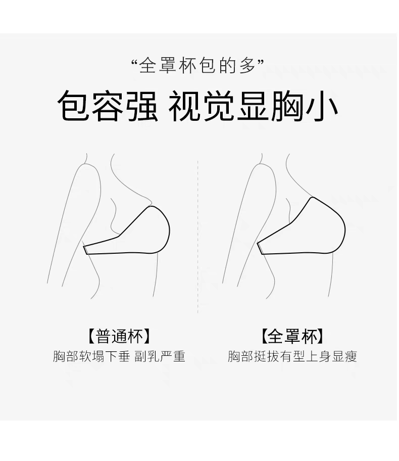 内衣女大胸显小文胸夏季聚拢薄款收副乳大码防下垂托起全罩杯缩胸-图3