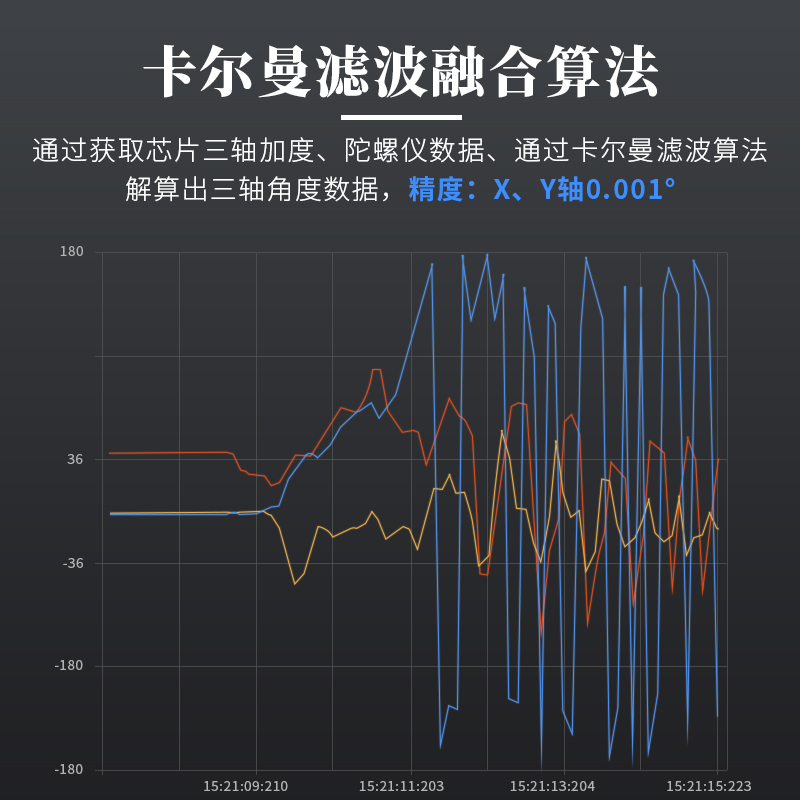 维特智能高精度0.001°加速度计ros角度倾角传感器陀螺仪HWT6033