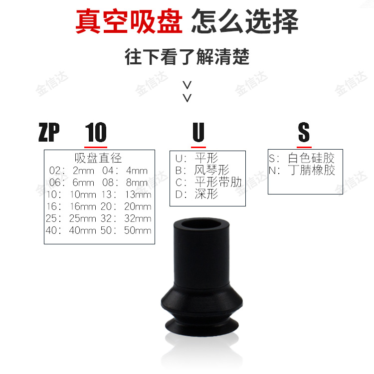 SMC真空吸盘机械手配件ZP-2/4/6/8 BT3/4/5/7/9迷你强力硅胶吸嘴 - 图0