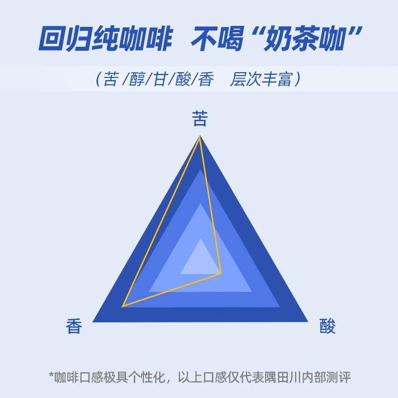 隅田川黑咖啡速溶学生零蔗糖低脂肪哥伦比亚冻干意式美式咖啡30条_隅田川品牌直营店_咖啡/麦片/冲饮