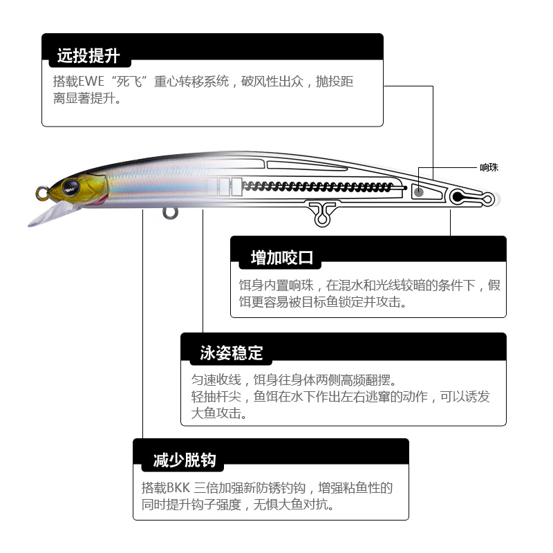 美夏EWE暴君二代Ⅱ代S-115F125140米诺路亚饵假饵远投翘嘴海鲈鱼-图2