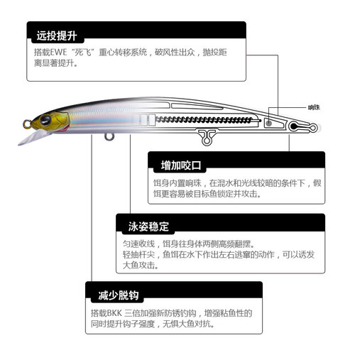 美夏EWE暴君二代Ⅱ代S-115F125140米诺路亚饵假饵远投翘嘴海鲈鱼-图2