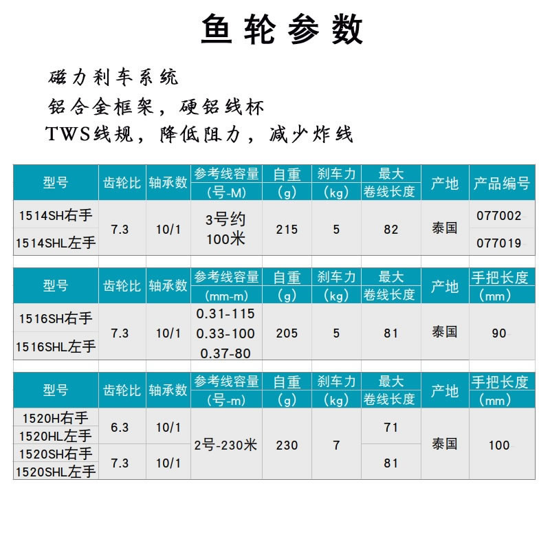 21达瓦子龙水滴轮ZILLION1016SV1520 1514 1516HLC路亚远投轮钓鱼 - 图1