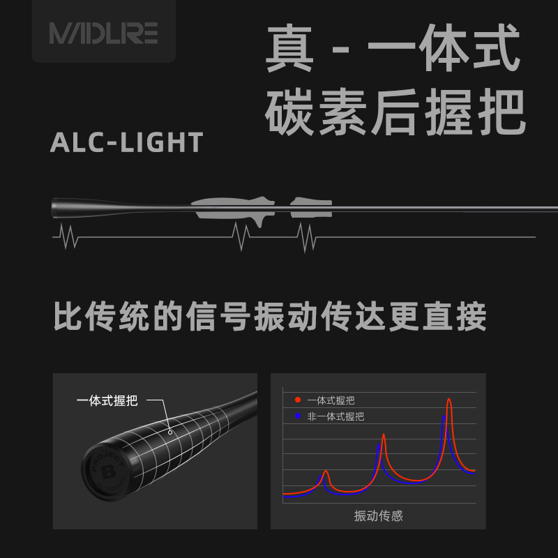 新款ALC疯狂路亚mini变调路亚竿linght溪流路亚竿MINI+鳜鱼鲈鱼竿 - 图2