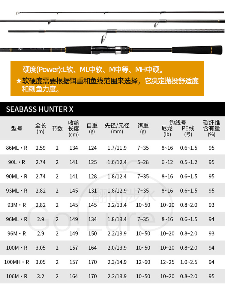 DAIWA达亿瓦 SEABASS HUNTER X海鲈竿远投路亚竿翘嘴竿岸抛钓竿-图0