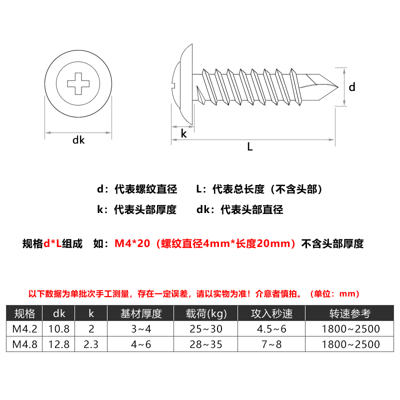 304不锈钢十字圆头带垫自攻螺丝钻尾大扁头燕尾自钻螺钉M4.2M4.8 - 图1